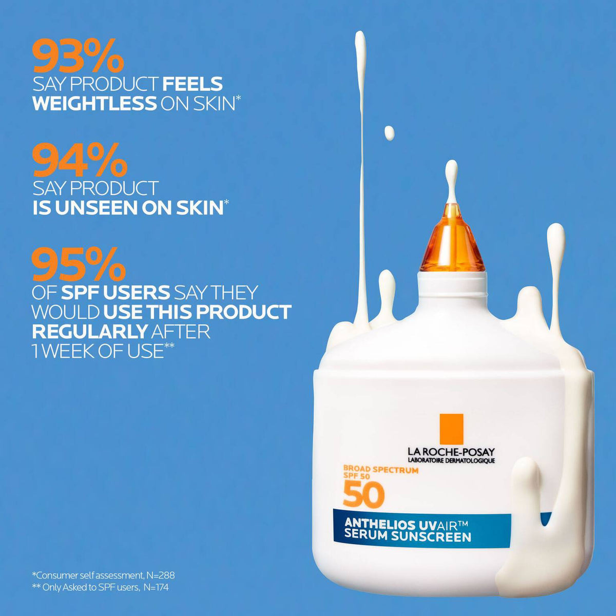 anthelios-uvairtm-spf-50-serum-sunscreen-d1 12-UVAIR_CLINICALS-A.jpg 12-UVAIR_CLINICALS-A_683995a8e1a9.jpg